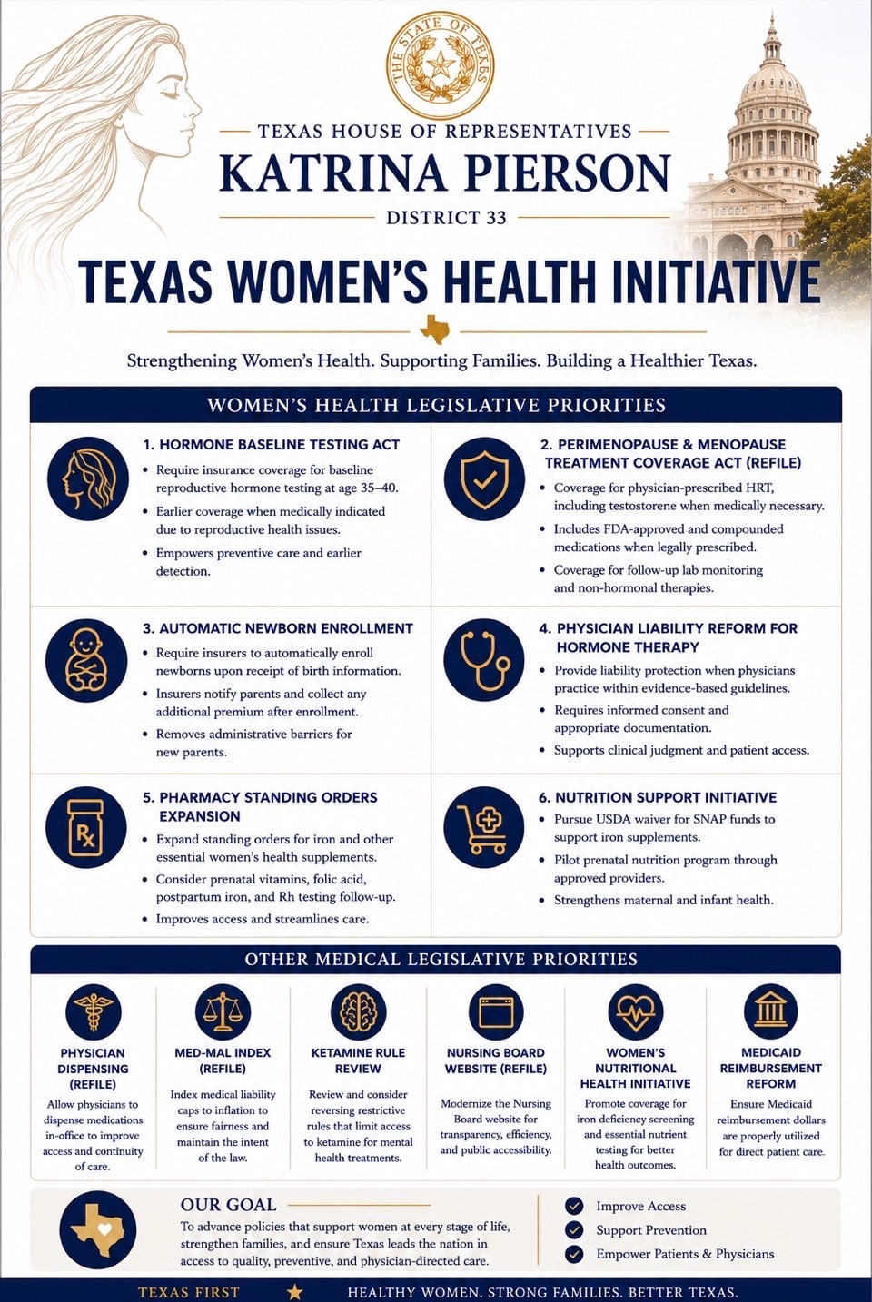 Texas Women's Health Initiative