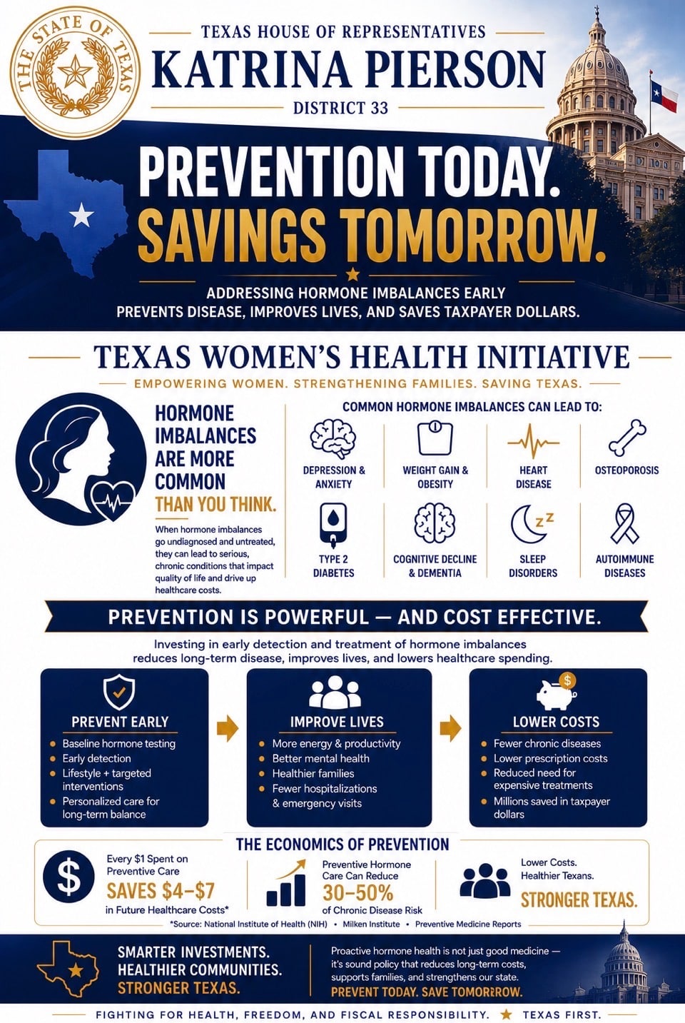 Prevention Today